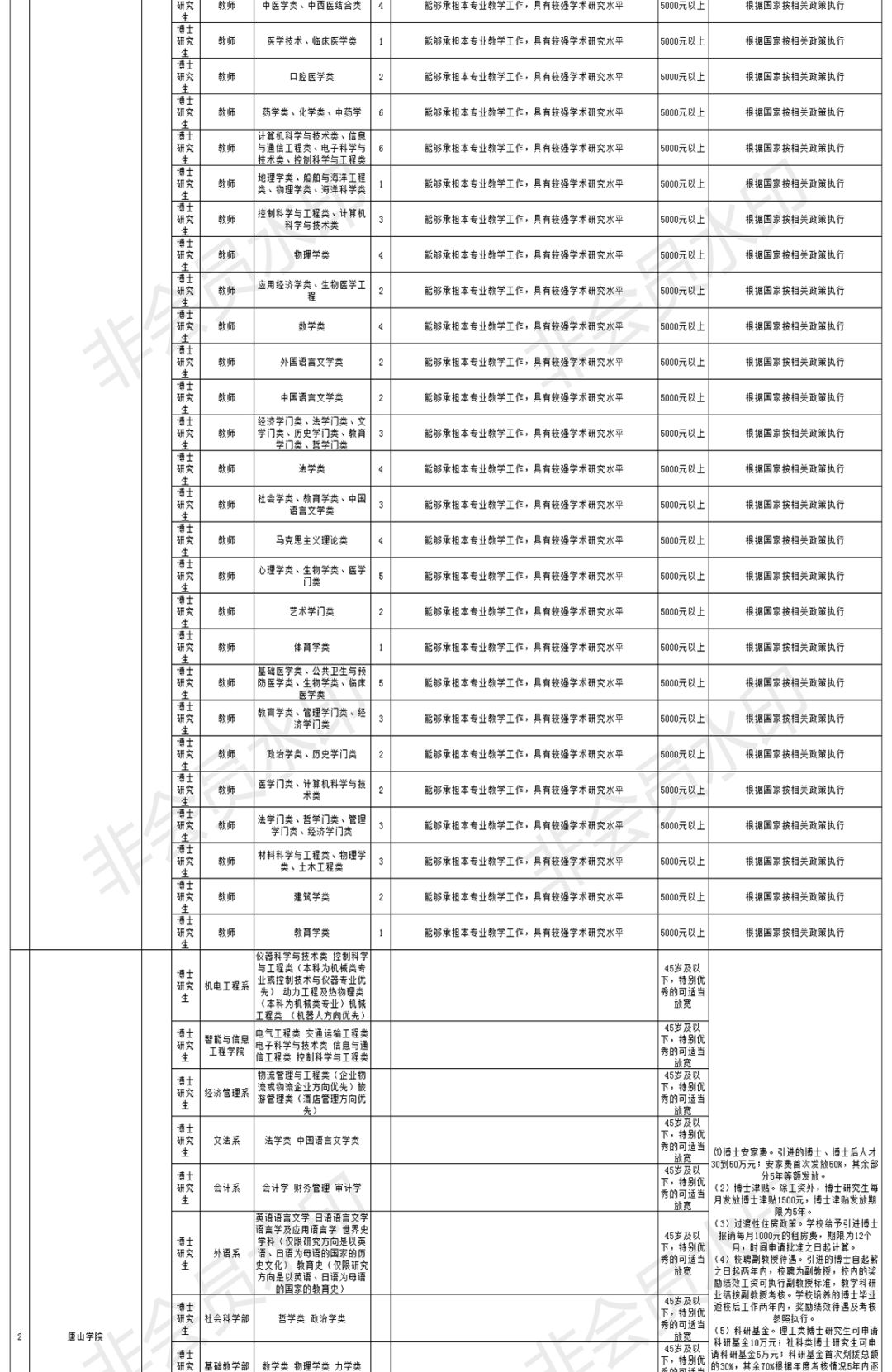 唐山招聘信息网_唐山人才招聘网 搜狗百科(2)