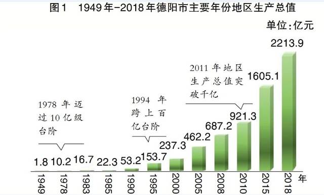 1979年至2018年经济总量年均增长_2021年日历图片