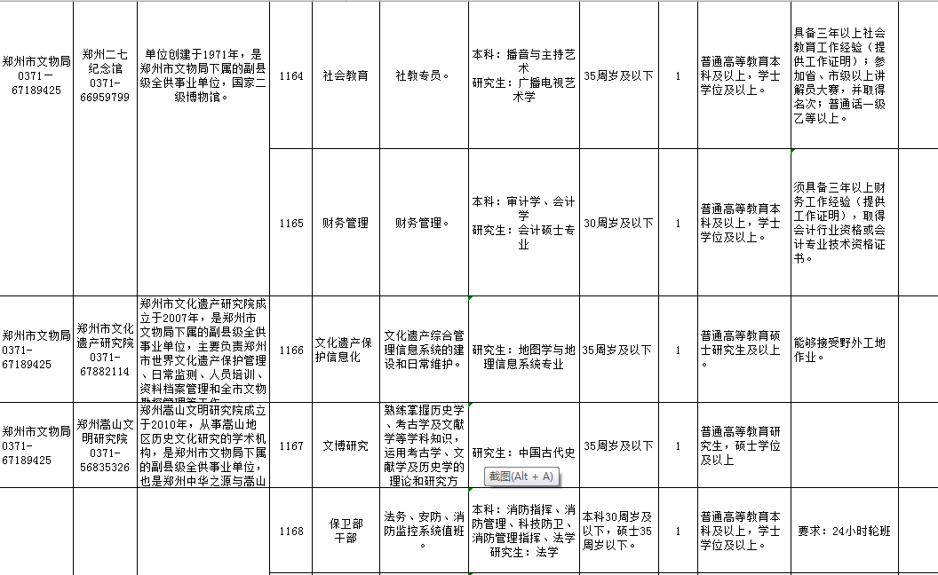 郑州人口等级_郑州人口分布热力图(2)