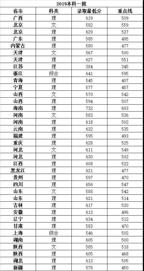 高考的分数线2025 31ea362072c447e19ffd7611cf9058bd.jpeg