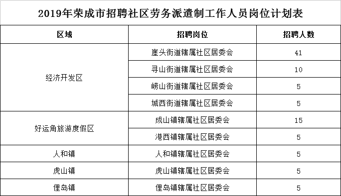 荣成招聘网_荣成人才网 最新招聘信息 荣成信息港(3)