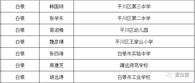 白银市农村人口多少_白银市地图(3)