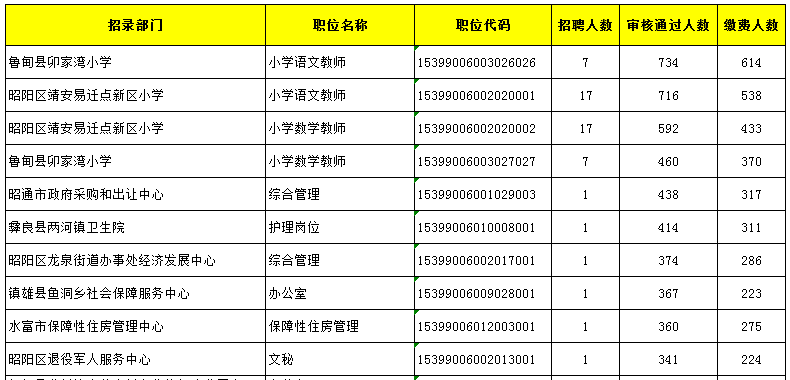 包钢总人口最多的时候是哪年_沈腾年轻的时候图片(2)