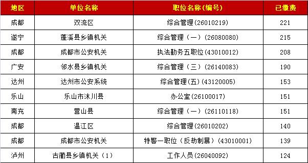 四川省人口数_四川各市州常住人口数名单出炉,南充排名第二,仅次成都(3)