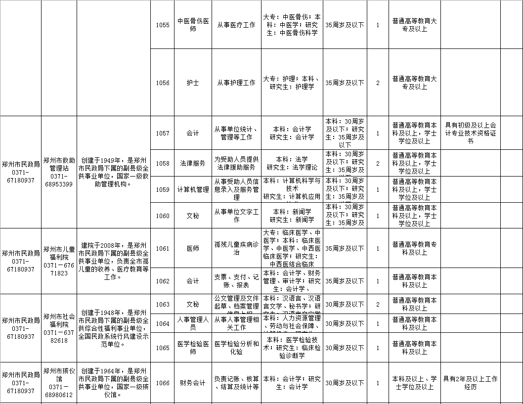 郑州人口等级_郑州人口分布热力图