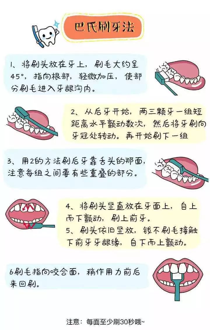 首都教育@孩子牙齿不好，只因家长没做对这几件事！
