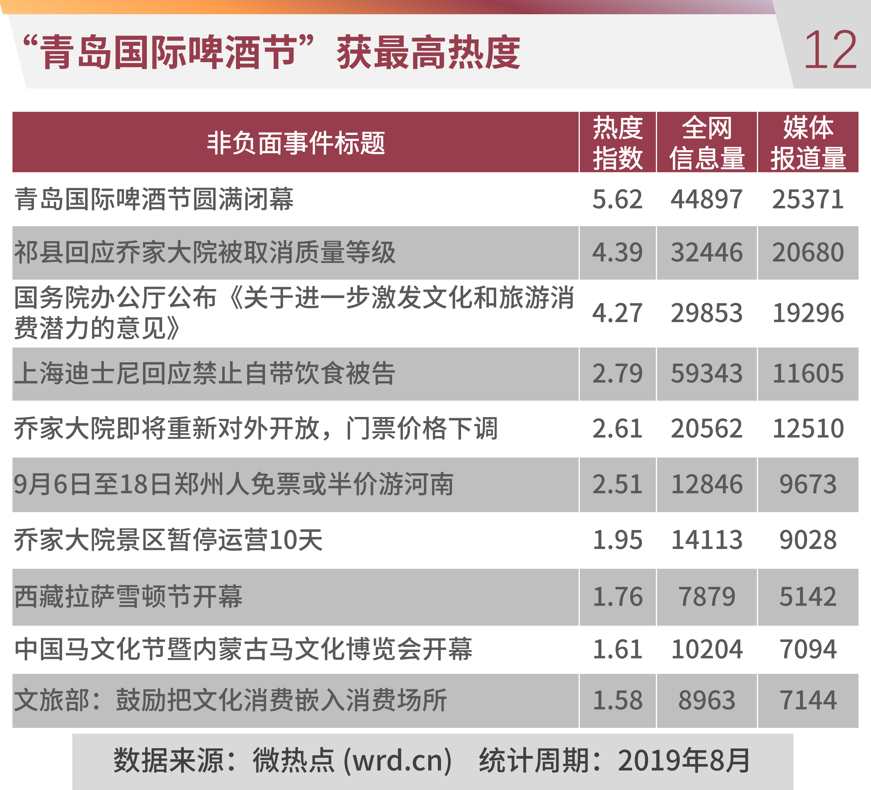 热点榜单话题热度 40447eab5c1045faad8c3228da17bee3.png