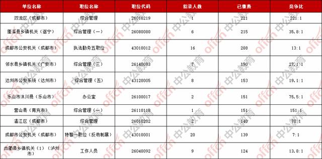 成都市龙泉驿区人口2019总人数_成都市龙泉驿区图片(3)