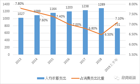 人均服装_服装设计