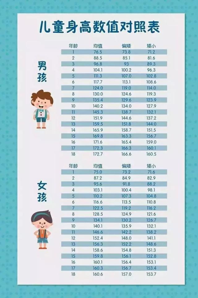 天使宝宝@很多细节家长都知道却没有人预防，别让身高摧毁了梦想！