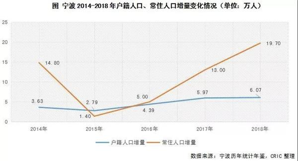 人口增量变化的特征是_家乡的变化手抄报(2)