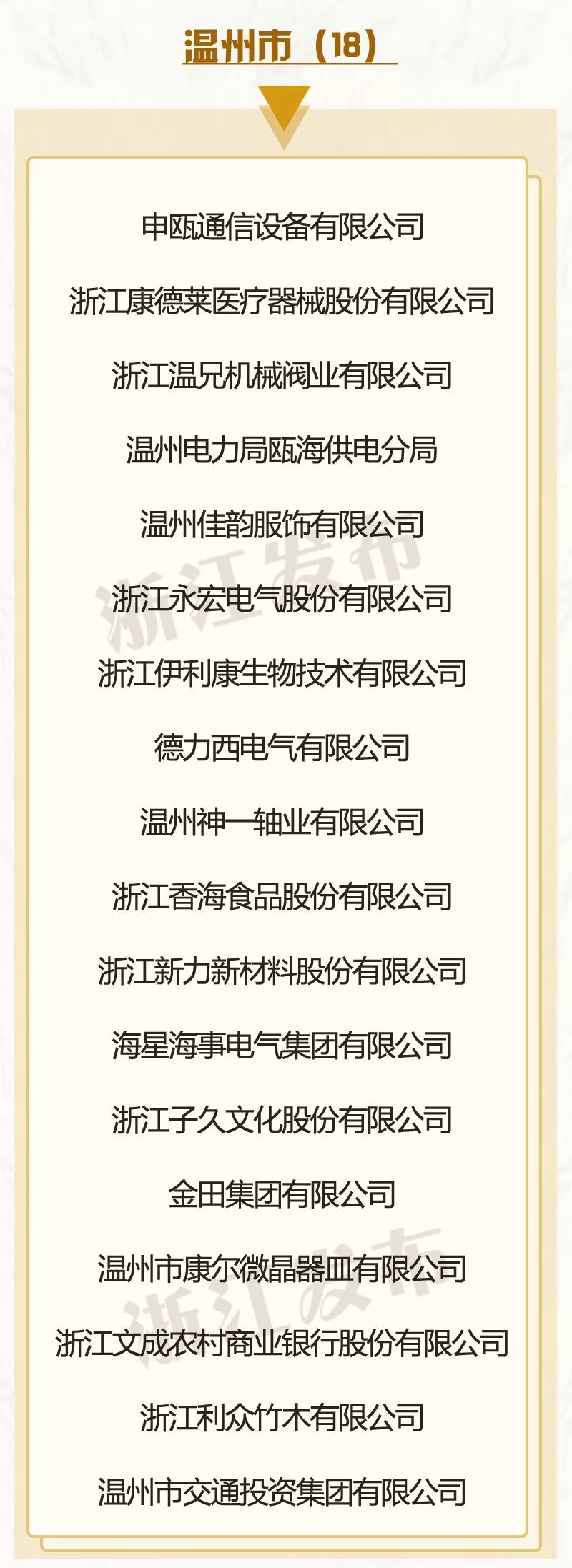 嘉兴这些先进集体和先进个人获得省级表彰有你认识的吗