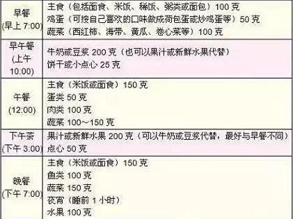 宝宝护士：孕期，孕妇超重对胎儿影响有多大？看完后赶紧调整饮食...