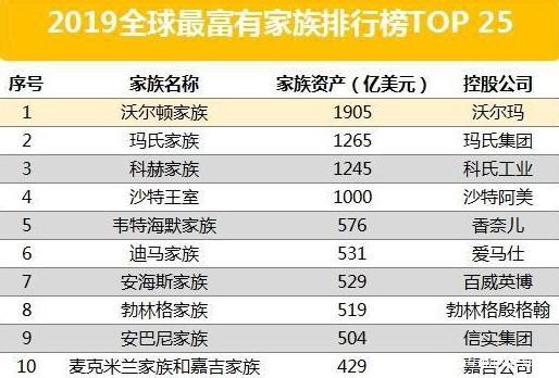 2019十大家族排行_将军在上手游下载 将军在上手游九游版 V2.4.52 下载