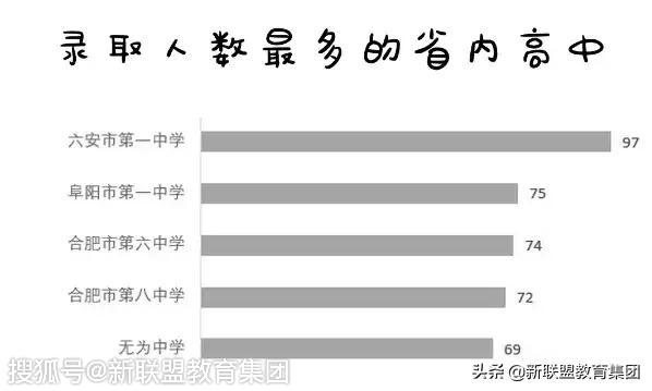 石河子市gdp新疆排名(3)