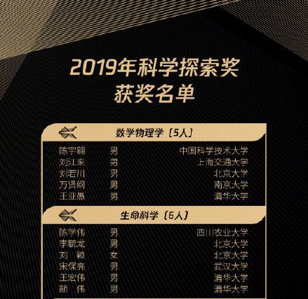 科学探索奖算大奖励吗 4922da73337049a082f62ea181143c47.jpeg