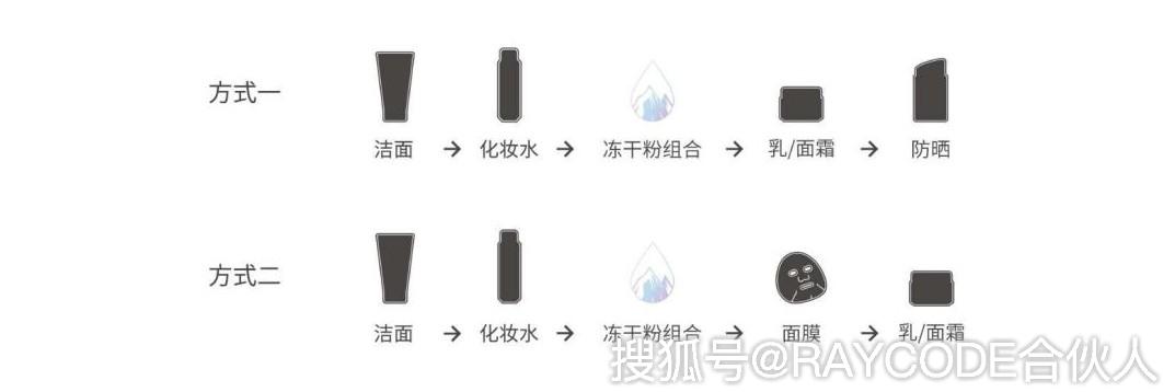 raycode冻干粉好用的正确使用顺序来啦
