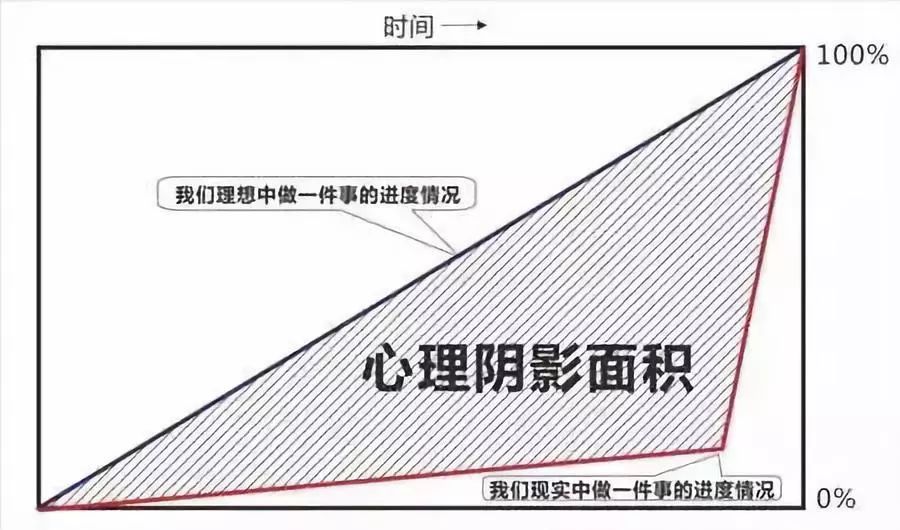 人口和面积有多大_咸阳城区面积有多大