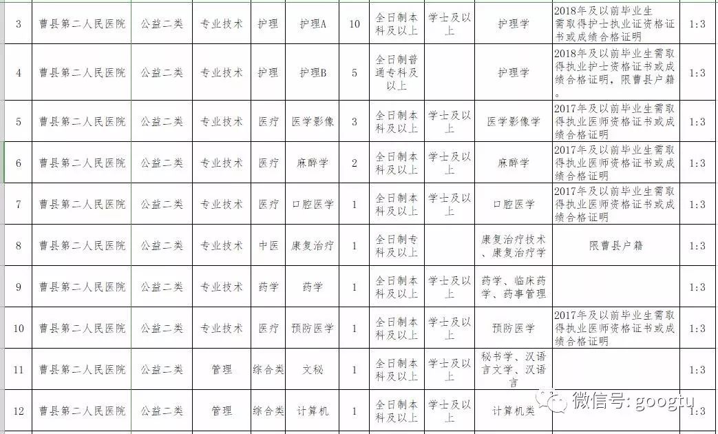 曹县人口_菏泽市各区县 曹县人口最多面积最大,牡丹区GDP第一(2)