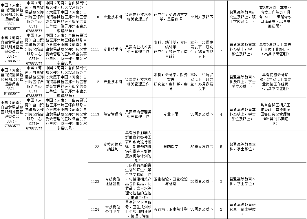 郑州人口等级_郑州人口分布热力图