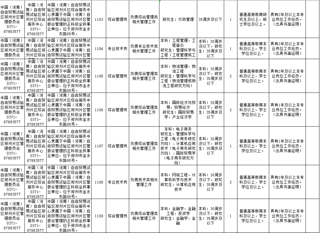 郑州人口等级_郑州人口分布热力图(3)