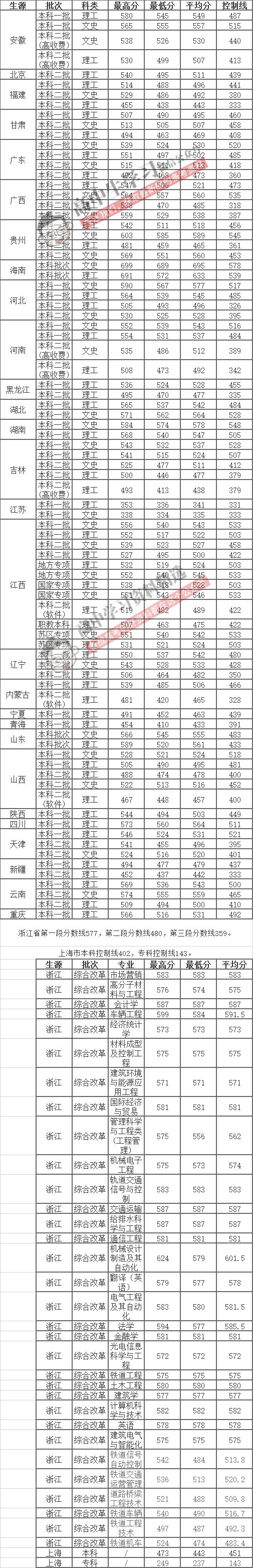 揭秘!“XX交通大学”的毕业生都去修路了吗? 交大系毕业去向大揭秘！