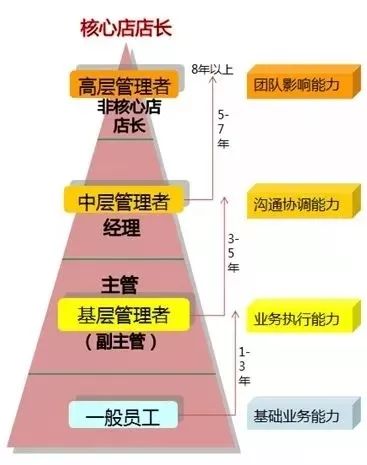 永旺招聘信息_2800 3300元 月 社保 带薪年假 包吃住 工龄工资