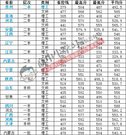 揭秘!“XX交通大学”的毕业生都去修路了吗? 交大系毕业去向大揭秘！