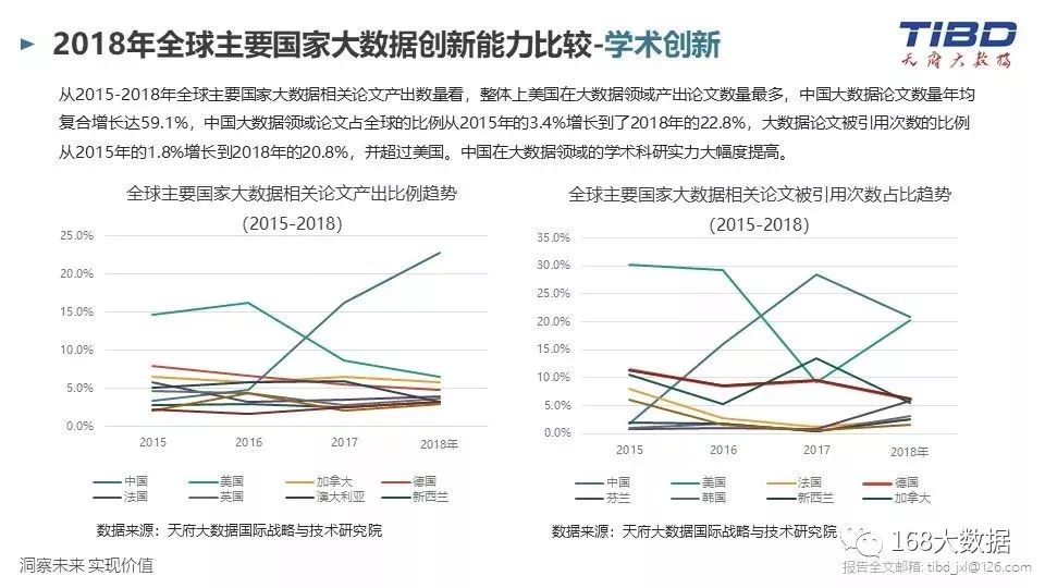 阐述gdp与富民强国之间的关系(20分)