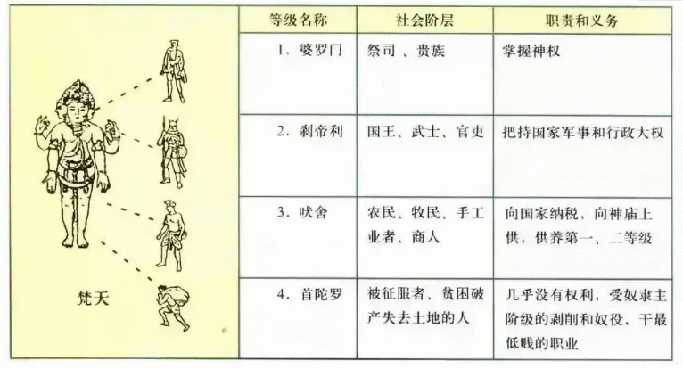 高种姓人口_印度奇怪的婚俗,女子出嫁娘家倾家荡产,出天价的嫁妆给女婿