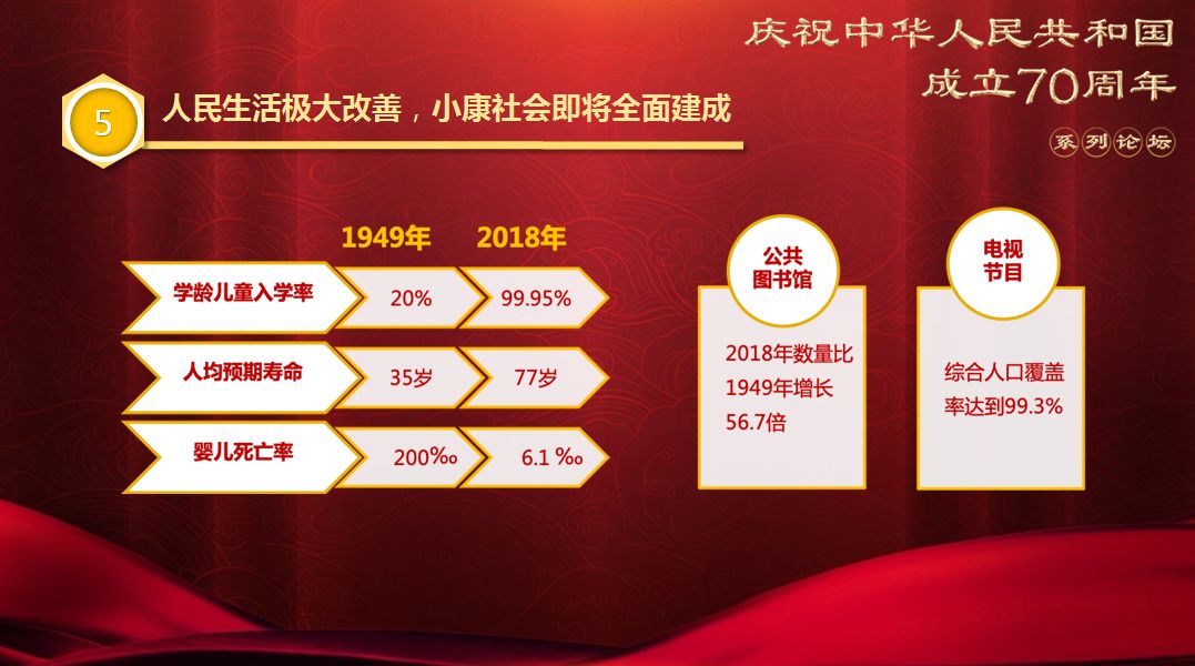 国家发展改革委负责同志讲述新中国成立70年来经济社会发展的巨大变化图片 89628 1077x600