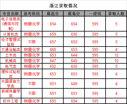 揭秘!“XX交通大学”的毕业生都去修路了吗? 交大系毕业去向大揭秘！