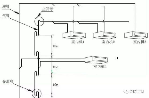 多联机回油不畅导致压缩机损坏案例与原因分析