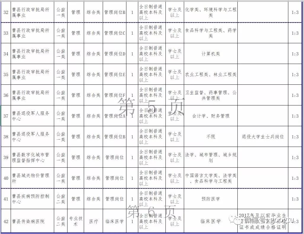 曹县人口表_曹县火车站