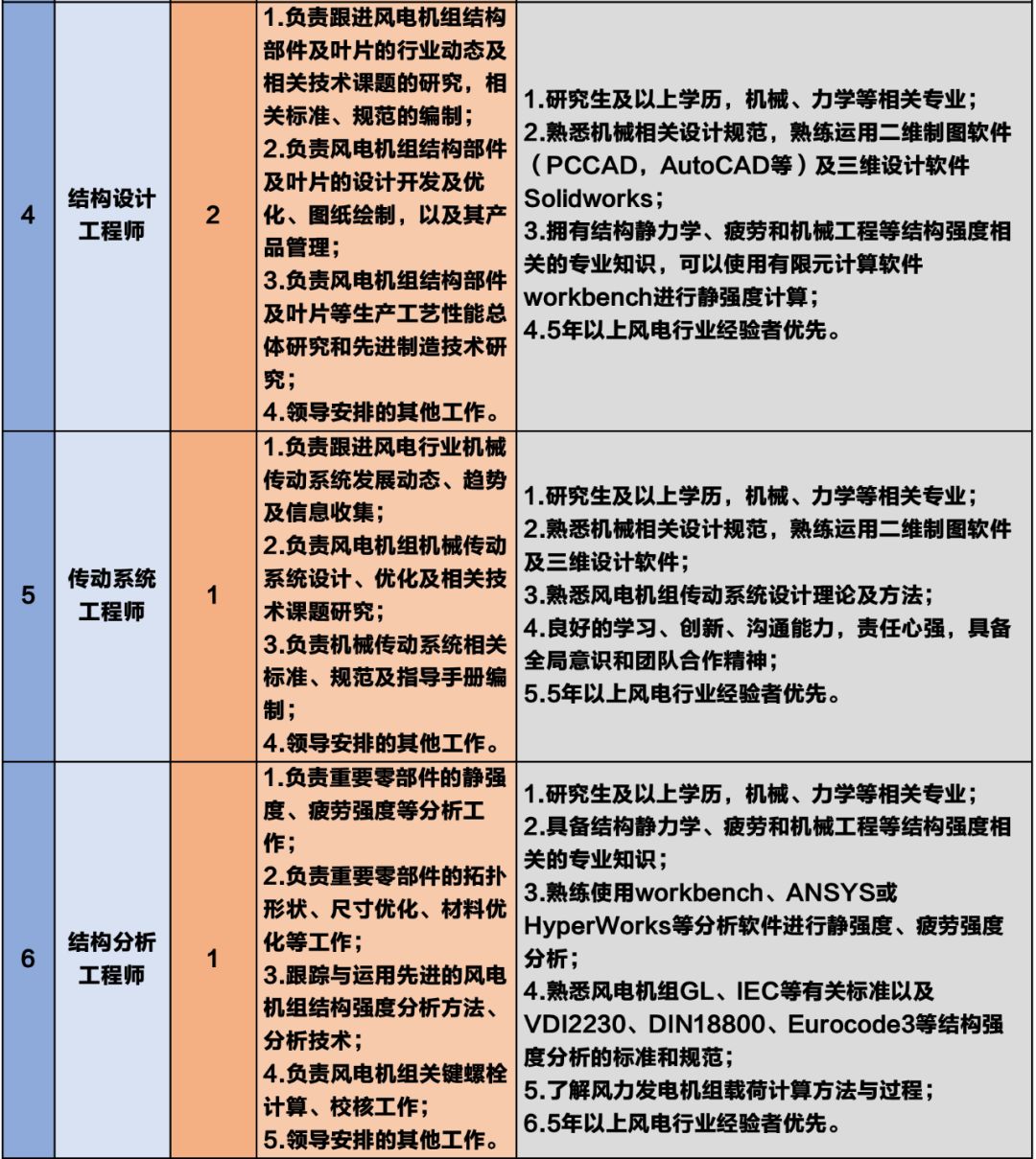 七月的风八月的雨简谱