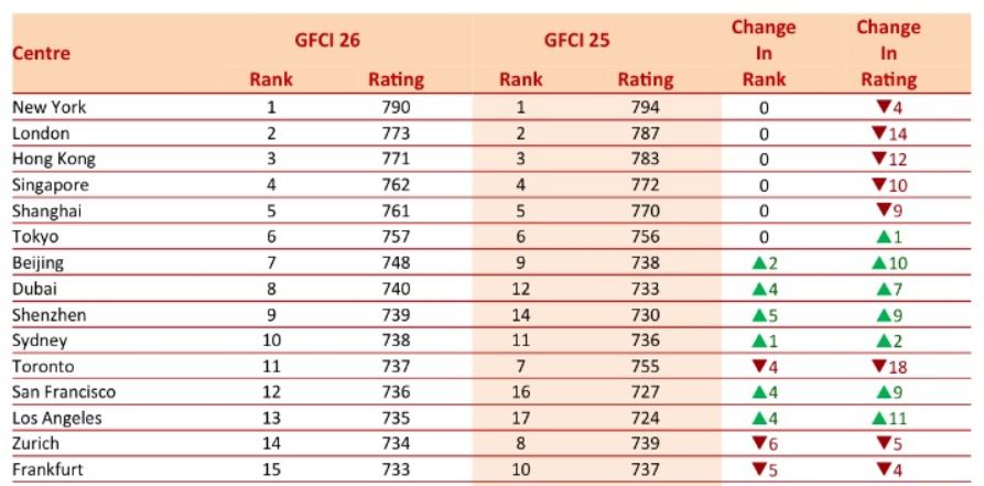 2019全国gdp最高的区_青岛gdp2019全国排名(3)