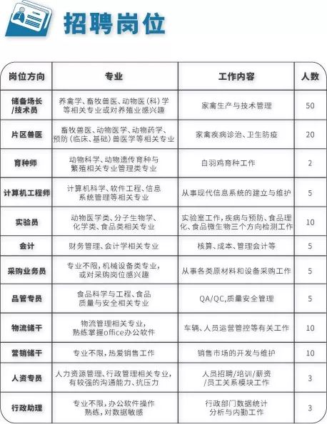 圣农招聘_招聘信息 圣农集团年度校招(3)