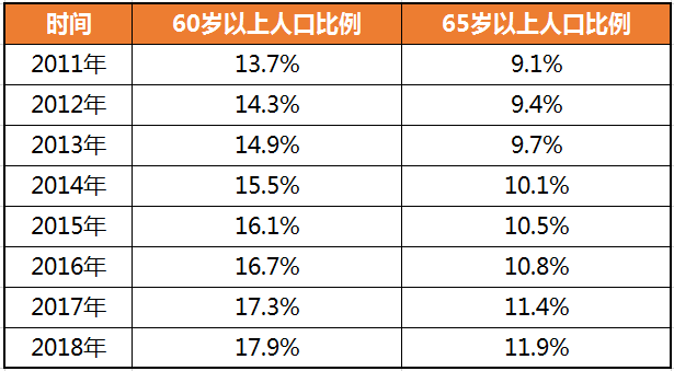 matlab某国人口统计数据如下_matlab提取曲线数据(3)