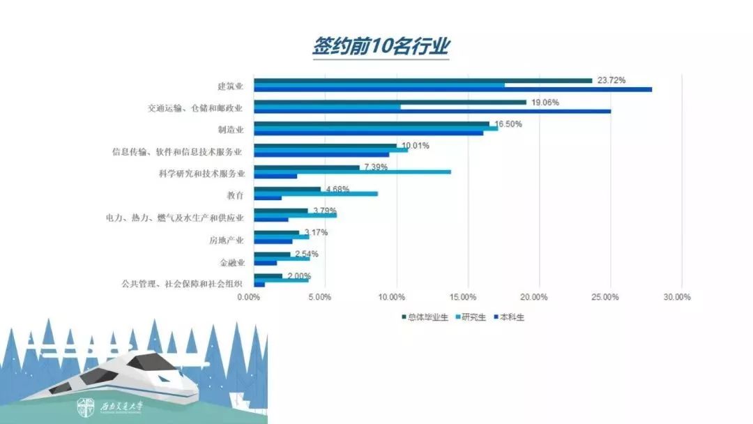 揭秘!“XX交通大学”的毕业生都去修路了吗? 交大系毕业去向大揭秘！