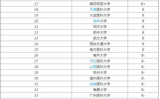 上海考研大学排名_考研师范大学排名图片(2)