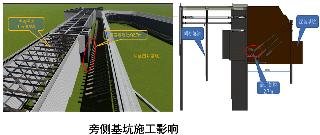 专家报告第53期软土基坑风险设计控制与bim应用初探