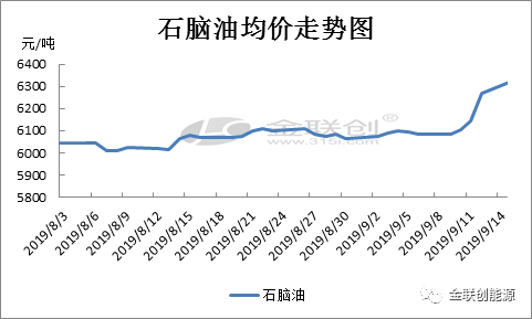 高安石脑gdp_昌栗高速高安 石脑 出口的环境是这样美