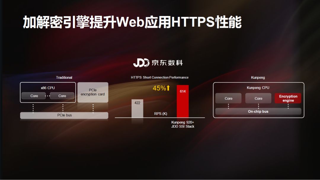 华为张顺茂与鲲鹏共展翅升腾九万里