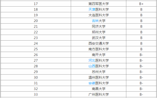 上交大学排名_清华大学(3)