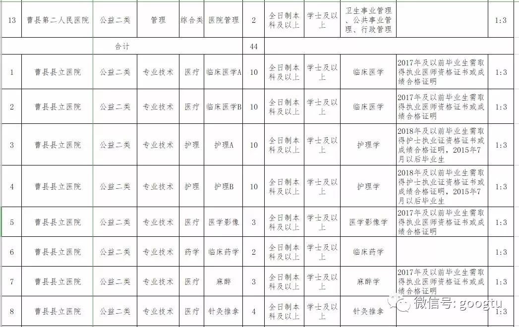 曹县人口6_曹县火车站