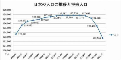 亚洲各国人口数量排名_2016最新世界各国人口排名(3)