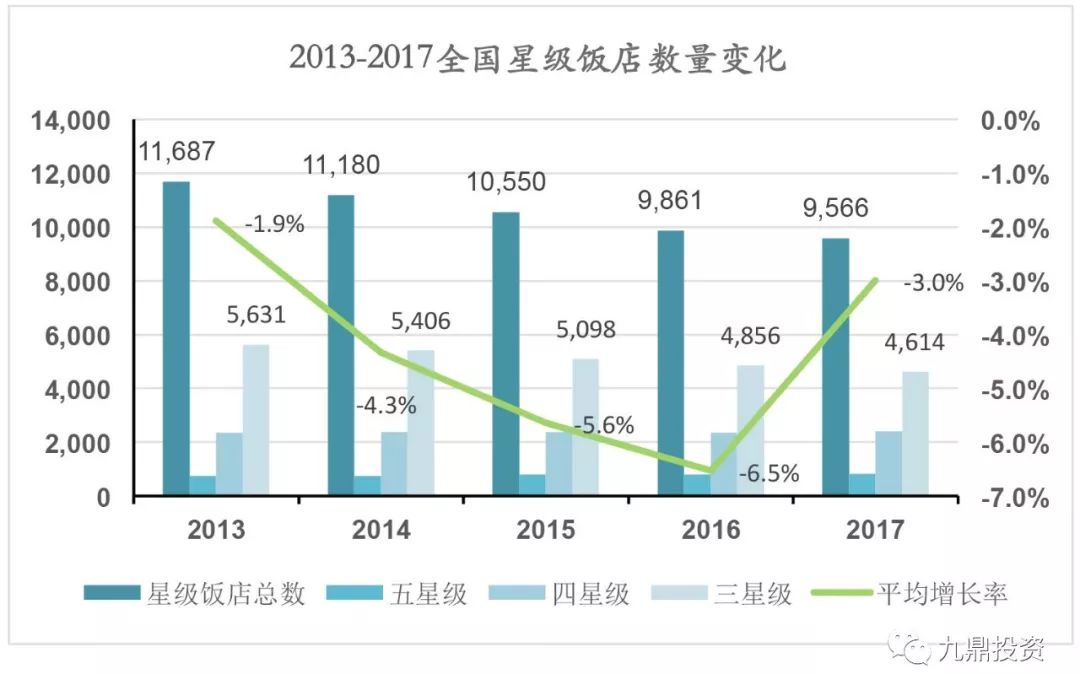 中国饭店行业GDP_2017年中国餐饮行业产生营业收入39644亿元,同比增长10.7