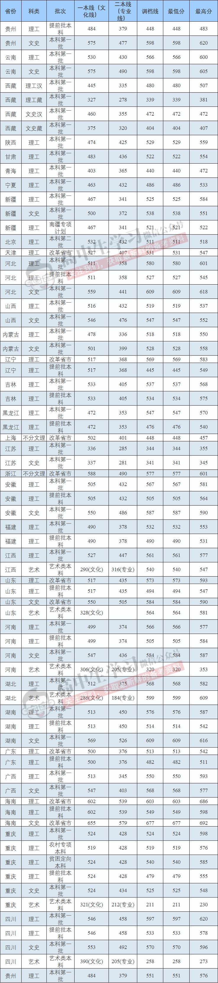 揭秘!“XX交通大学”的毕业生都去修路了吗? 交大系毕业去向大揭秘！