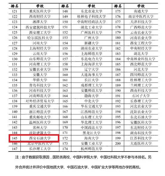 江苏大学一本排名_江苏普通一本大学图片(3)