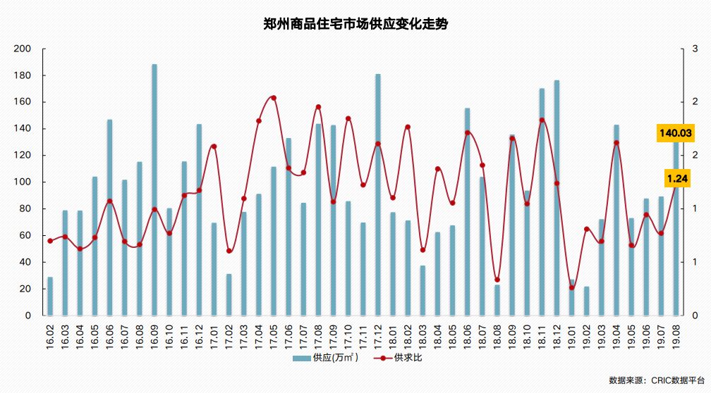 郑州市gdp近些年变化_2017年河南各市GDP排行榜 郑州总量第一 11城增速下降 附榜单(3)